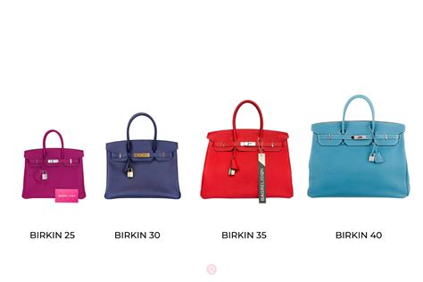 The Essential Guide on How to Tell if a Birkin Bag is 